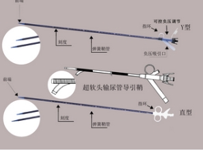 TAD-01-1025 天佑一次性使用輸尿管導引鞘