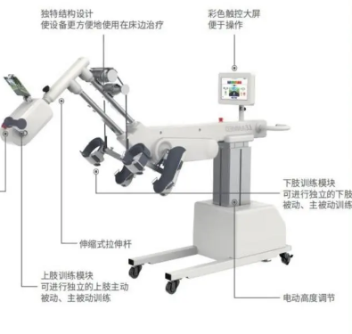 AL220L-Ⅰ 瑞哈博上下肢主被動訓練系統維修